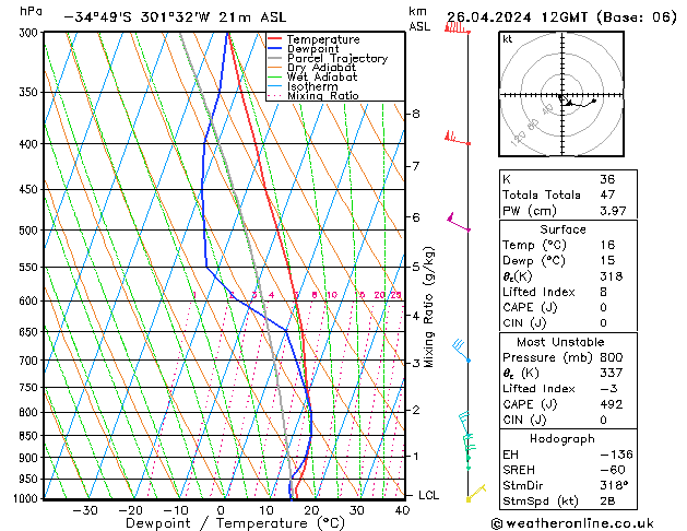 Model temps GFS пт 26.04.2024 12 UTC