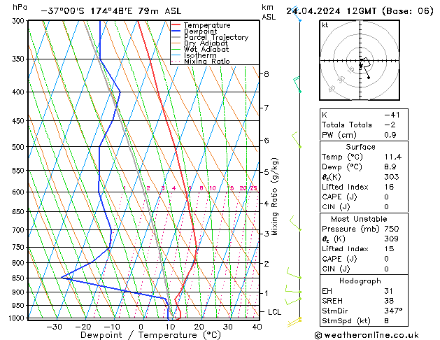 Model temps GFS ср 24.04.2024 12 UTC