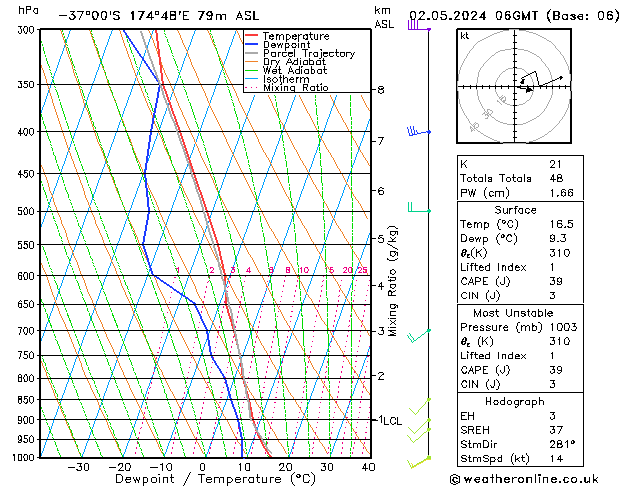 Model temps GFS Čt 02.05.2024 06 UTC