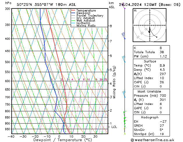 Modell Radiosonden GFS Mi 24.04.2024 12 UTC