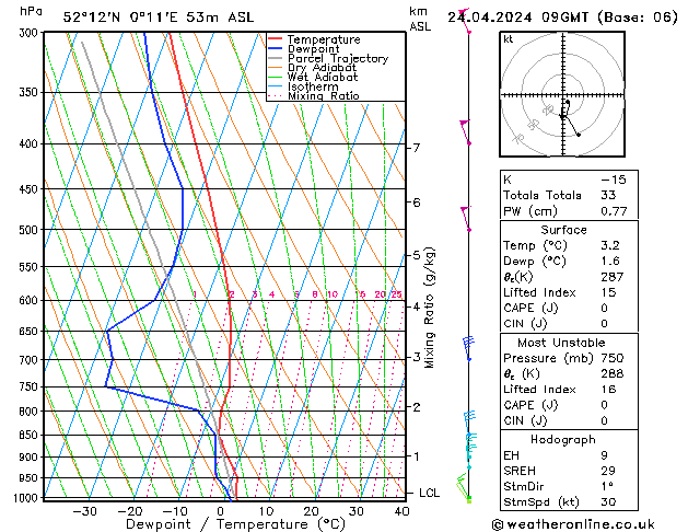 Modell Radiosonden GFS Mi 24.04.2024 09 UTC