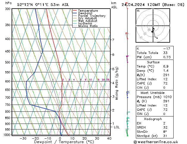 Model temps GFS mié 24.04.2024 12 UTC