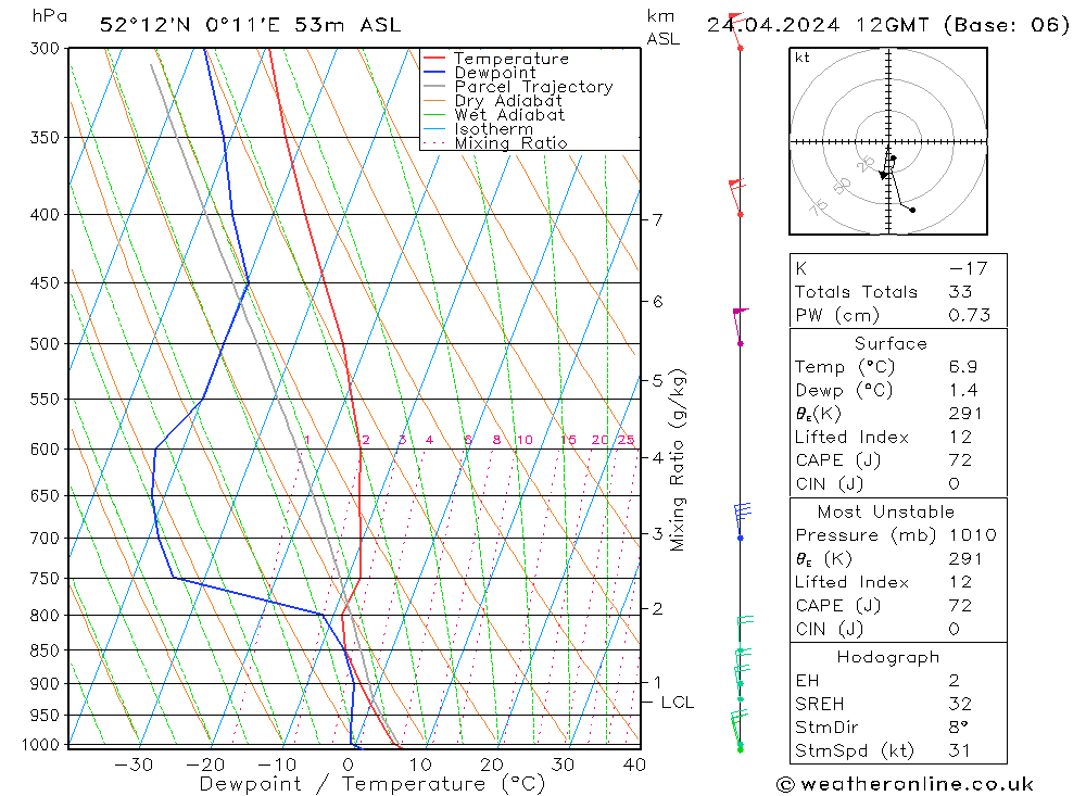 Modell Radiosonden GFS Mi 24.04.2024 12 UTC