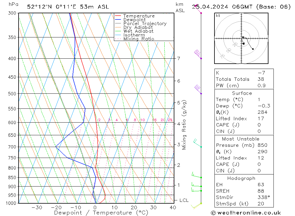 Modell Radiosonden GFS Do 25.04.2024 06 UTC