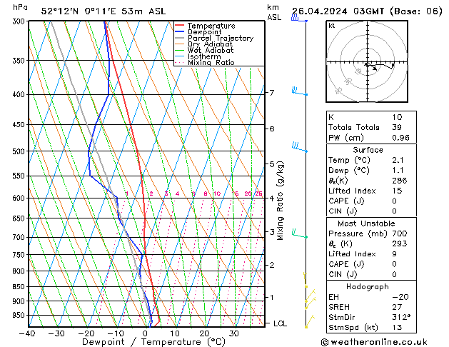 Modell Radiosonden GFS Fr 26.04.2024 03 UTC