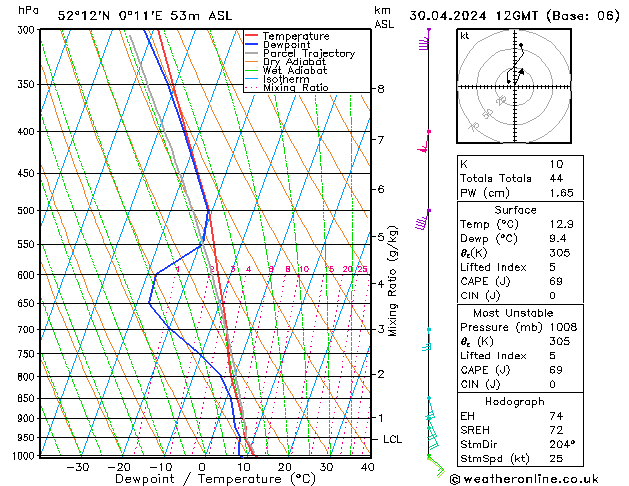 Model temps GFS Tu 30.04.2024 12 UTC