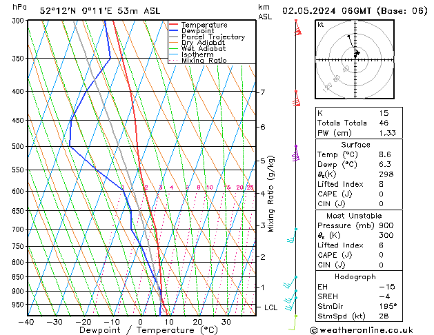 Modell Radiosonden GFS Do 02.05.2024 06 UTC