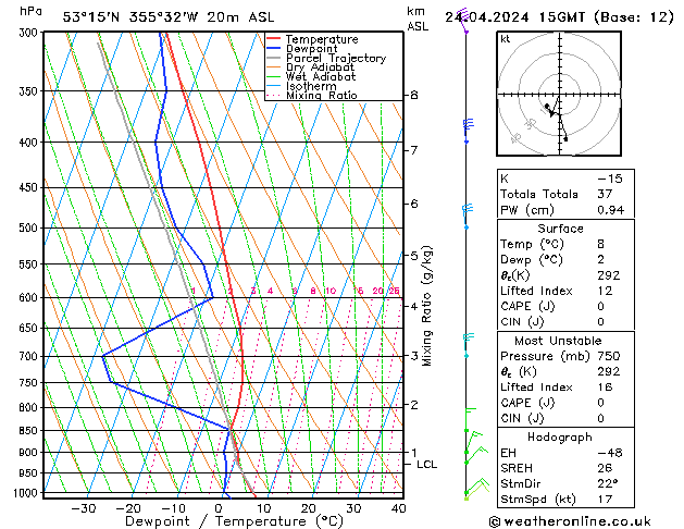 Modell Radiosonden GFS Mi 24.04.2024 15 UTC