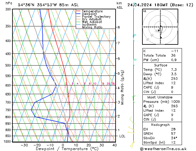 Modell Radiosonden GFS Mi 24.04.2024 18 UTC