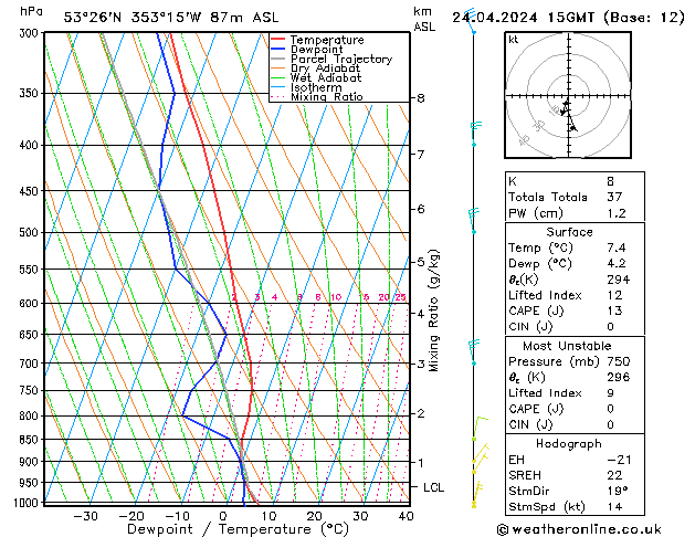 Model temps GFS śro. 24.04.2024 15 UTC
