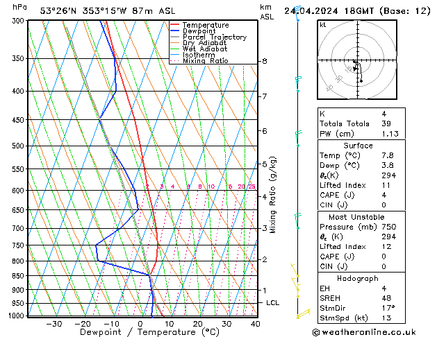 Modell Radiosonden GFS Mi 24.04.2024 18 UTC