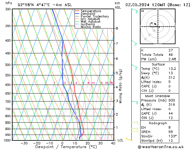 Model temps GFS do 02.05.2024 12 UTC
