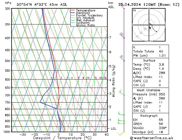 Modell Radiosonden GFS Do 25.04.2024 12 UTC