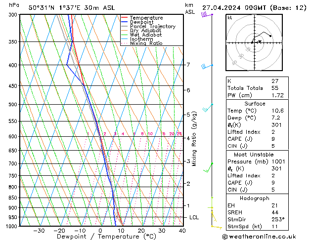 Model temps GFS sam 27.04.2024 00 UTC