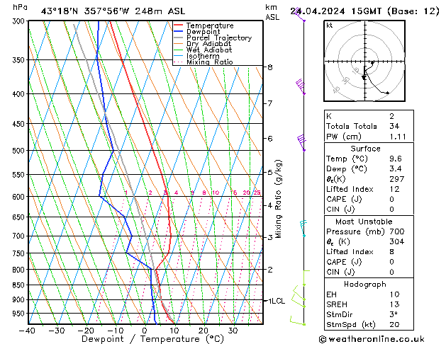 Model temps GFS mié 24.04.2024 15 UTC