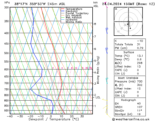 Model temps GFS  24.04.2024 15 UTC