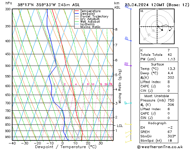 Modell Radiosonden GFS Do 25.04.2024 12 UTC