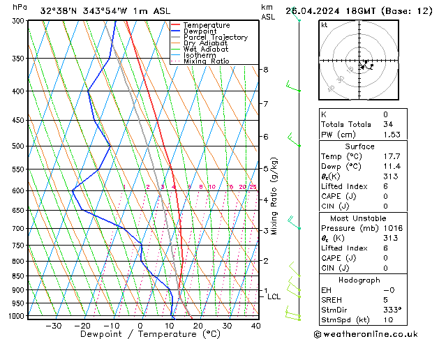 Model temps GFS Sex 26.04.2024 18 UTC