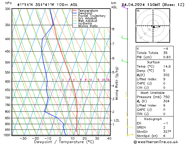 Model temps GFS Qua 24.04.2024 15 UTC