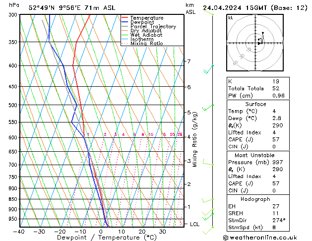 Model temps GFS We 24.04.2024 15 UTC