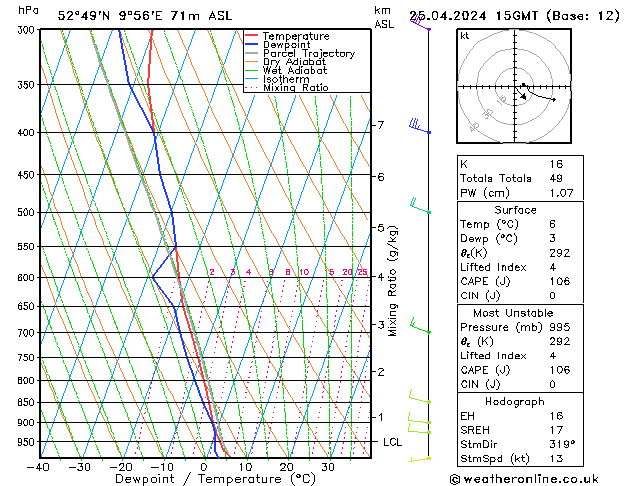 Modell Radiosonden GFS Do 25.04.2024 15 UTC