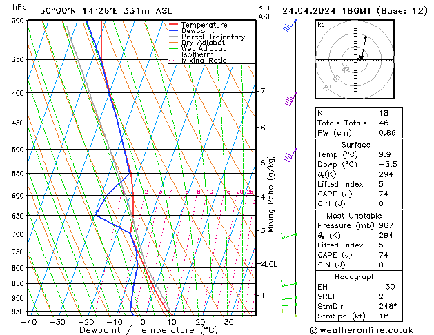 Model temps GFS St 24.04.2024 18 UTC