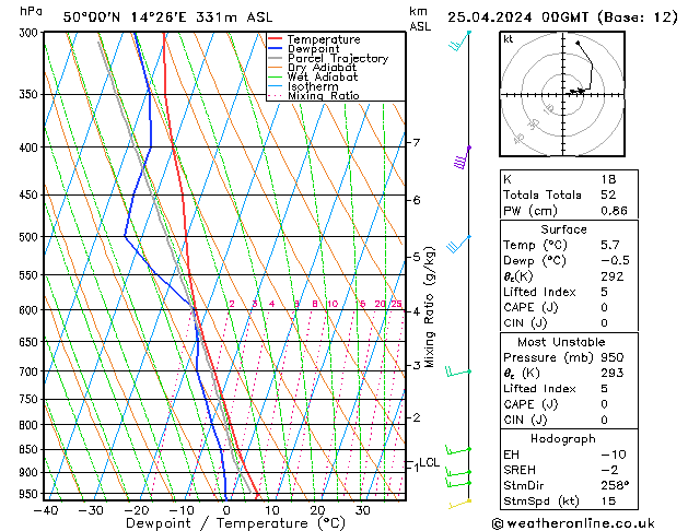 Modell Radiosonden GFS Do 25.04.2024 00 UTC