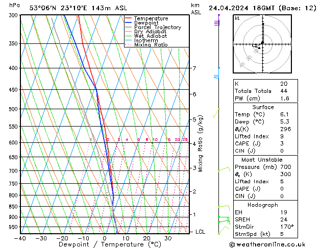 Modell Radiosonden GFS Mi 24.04.2024 18 UTC