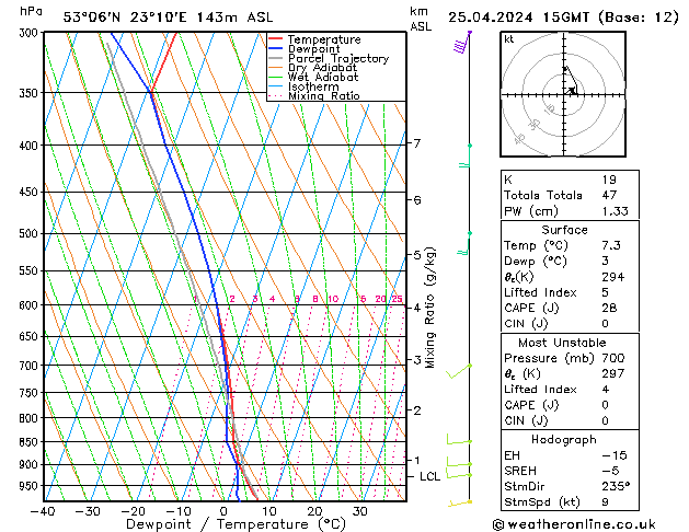 Model temps GFS czw. 25.04.2024 15 UTC