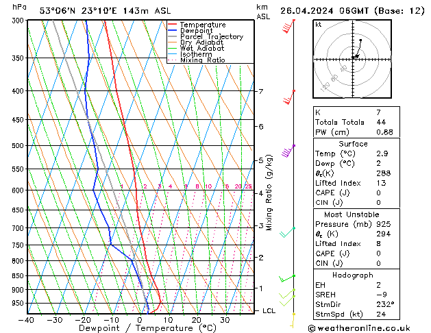 Model temps GFS pt. 26.04.2024 06 UTC