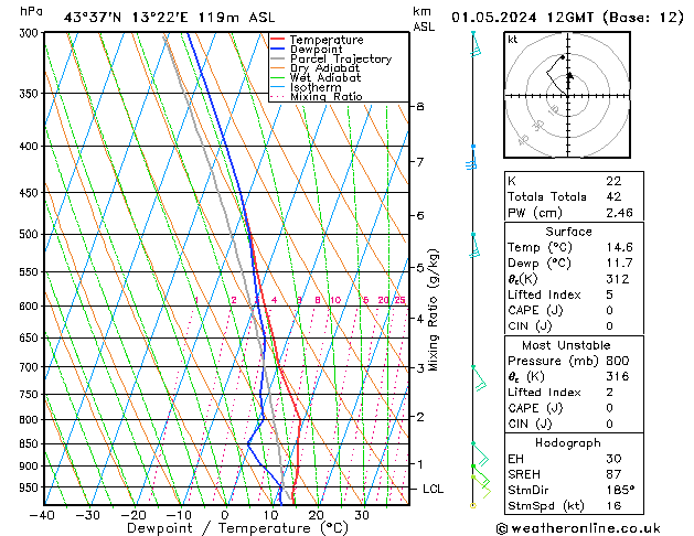 Model temps GFS We 01.05.2024 12 UTC