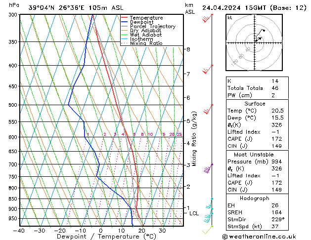 Model temps GFS  24.04.2024 15 UTC