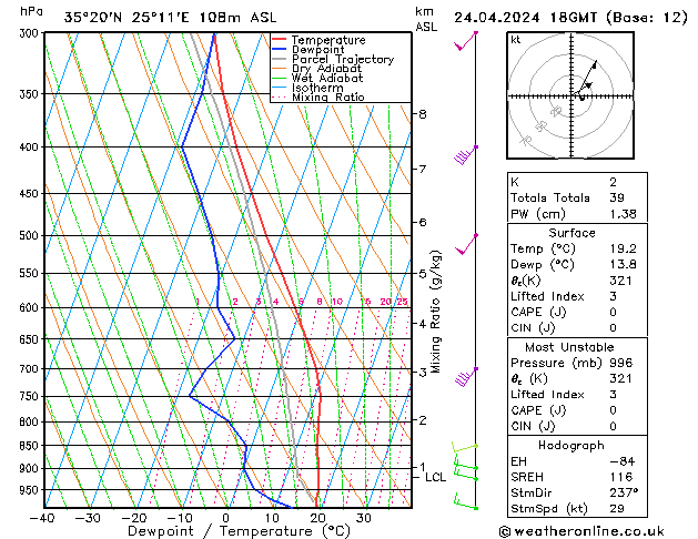 Modell Radiosonden GFS Mi 24.04.2024 18 UTC