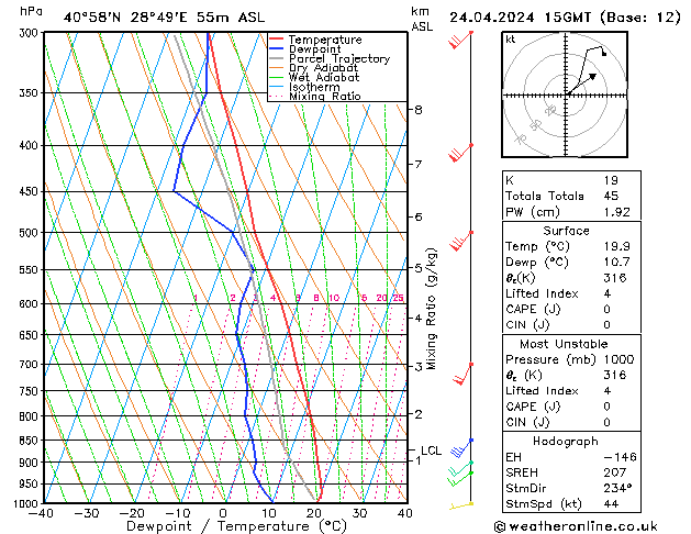 Modell Radiosonden GFS Mi 24.04.2024 15 UTC