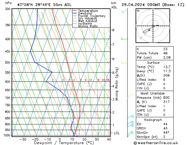 Model temps GFS Pzt 29.04.2024 00 UTC