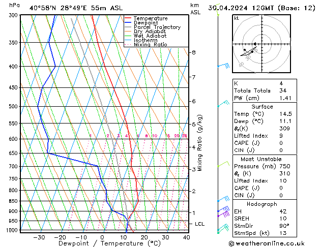 Model temps GFS Sa 30.04.2024 12 UTC