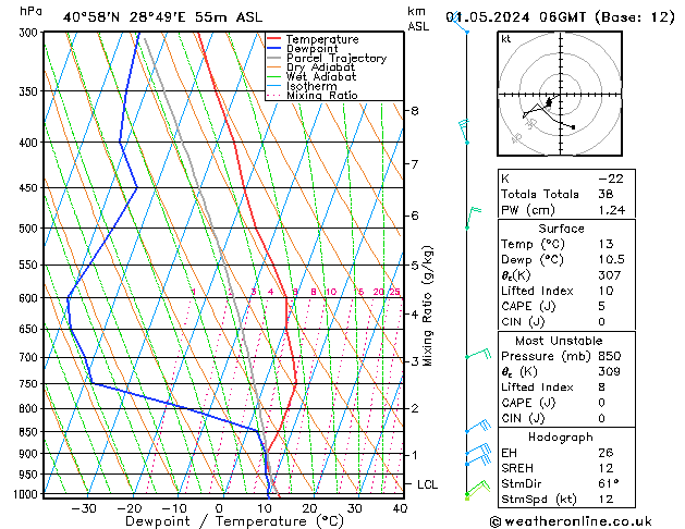 Model temps GFS Çar 01.05.2024 06 UTC