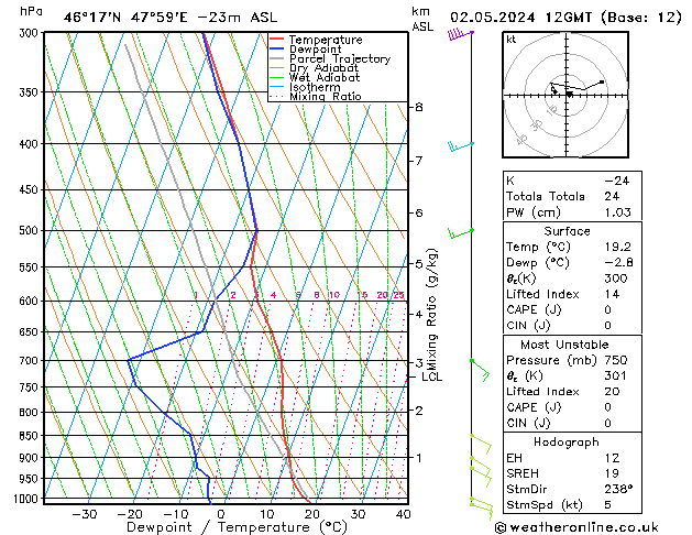 Model temps GFS чт 02.05.2024 12 UTC