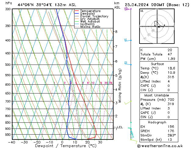 Model temps GFS чт 25.04.2024 00 UTC