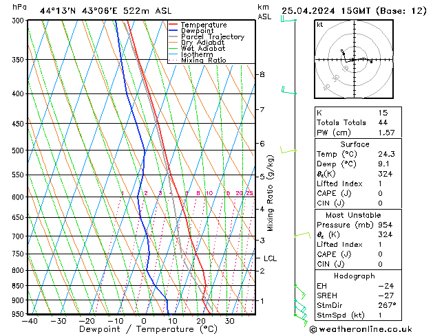 Model temps GFS чт 25.04.2024 15 UTC