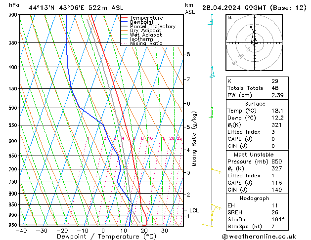 Model temps GFS Su 28.04.2024 00 UTC