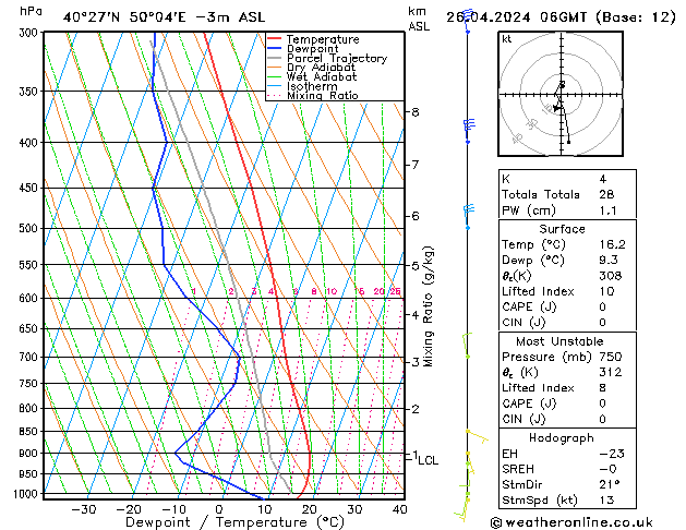 Model temps GFS Sex 26.04.2024 06 UTC