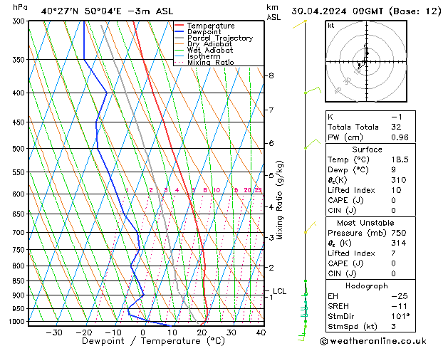 Model temps GFS Tu 30.04.2024 00 UTC