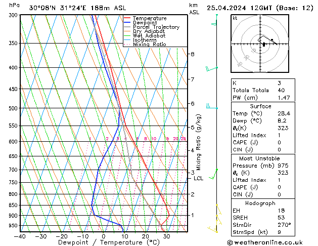 Model temps GFS jue 25.04.2024 12 UTC