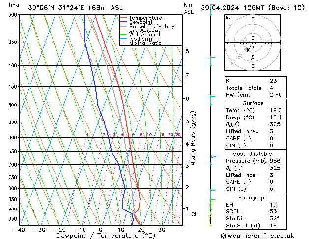 Model temps GFS Tu 30.04.2024 12 UTC