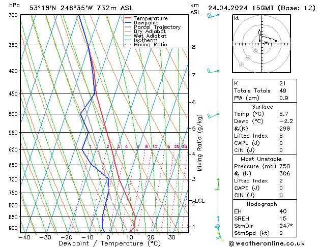 Model temps GFS śro. 24.04.2024 15 UTC