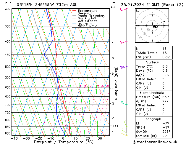 Model temps GFS czw. 25.04.2024 21 UTC