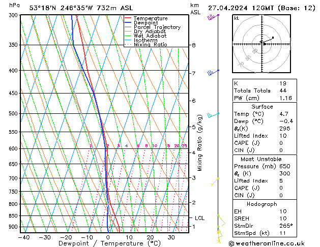  za 27.04.2024 12 UTC