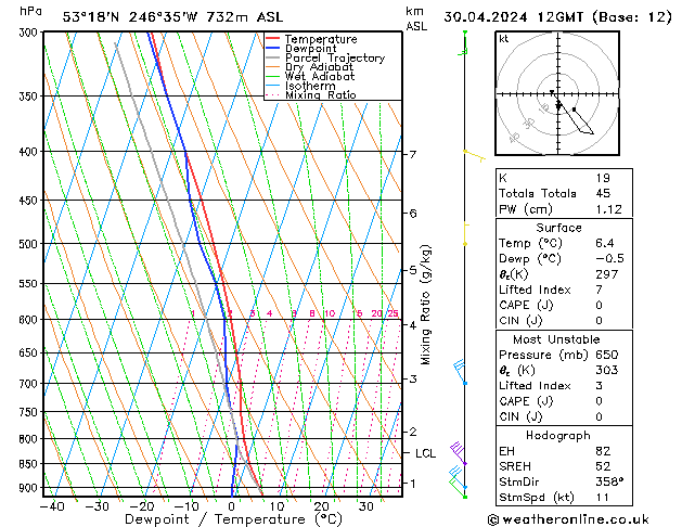 Model temps GFS Tu 30.04.2024 12 UTC