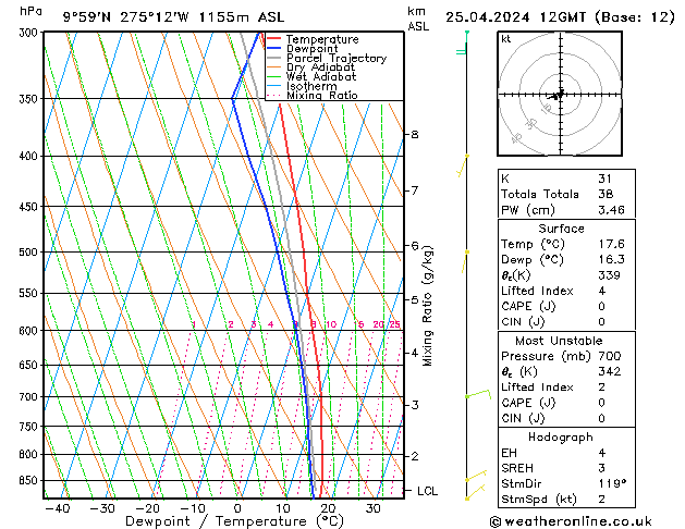  do 25.04.2024 12 UTC